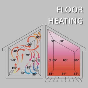 Kansas City's Largest Geothermal Heating and Cooling Company