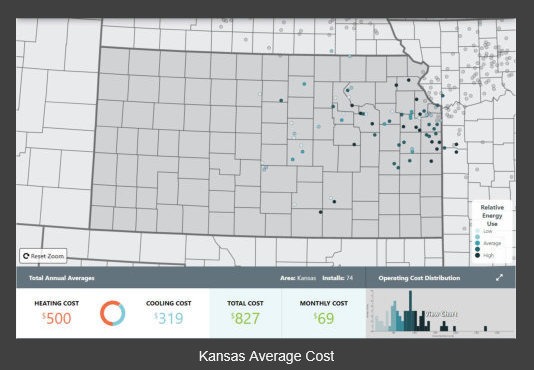 kansas average costs on symphony