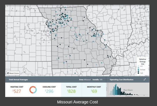 missouri averages symphony