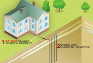 Vertical Ground Loops