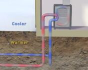 geothermal heating and cooling systems feature image