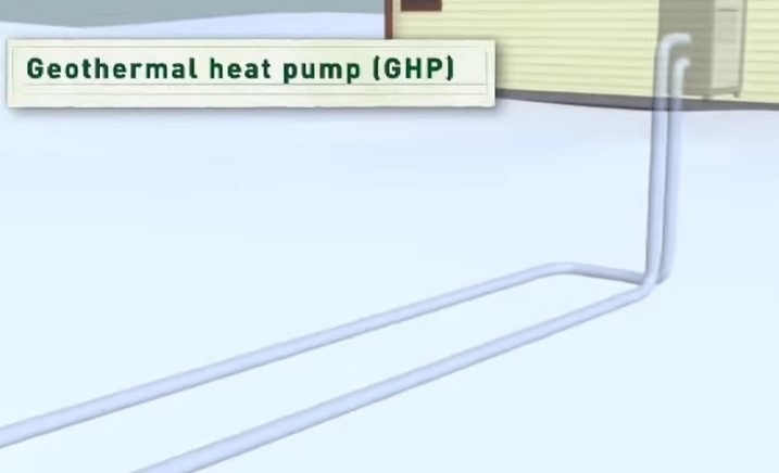 geothermal heating and cooling systems