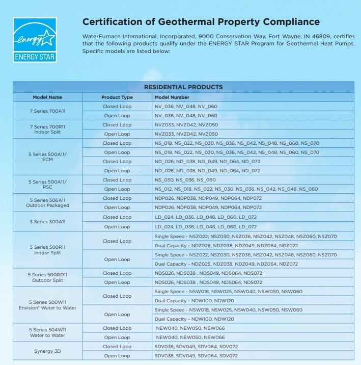 Certification of Geothermal Property Compliance